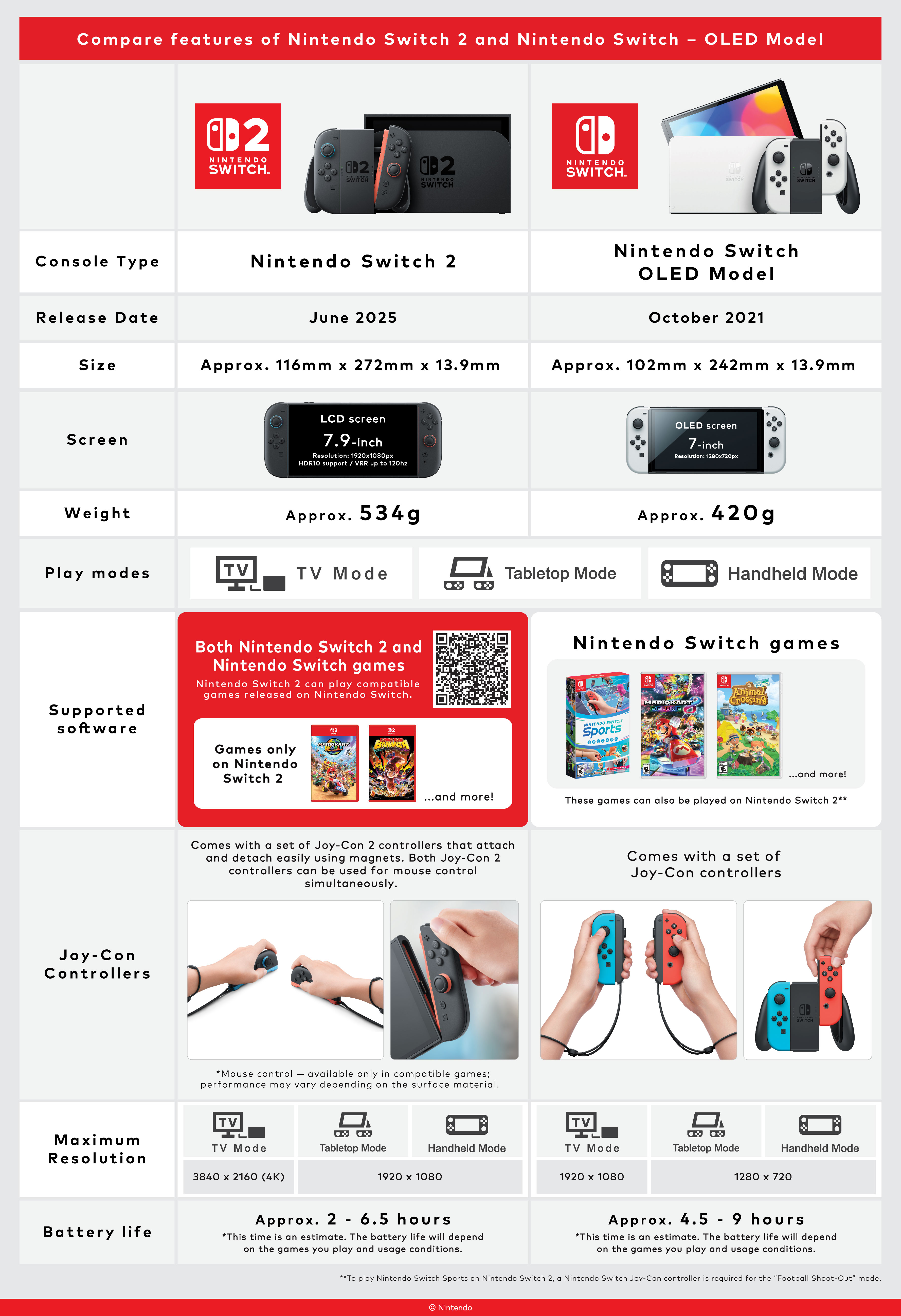 Nintendo Compare Sheet